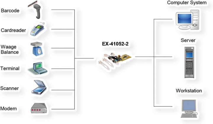 Exsys EX-41052 - Serieller Adapter - PCI - RS-232 x 2