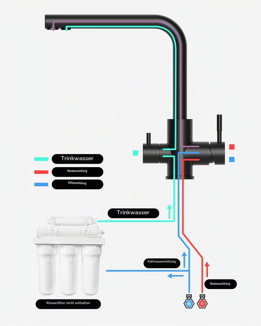 APPASO 3 Wege Wasserhahn Schwarz, Küchenarmatur 3 wege 360° Drehbar, 3 in 1 Mischbatterie Küche für