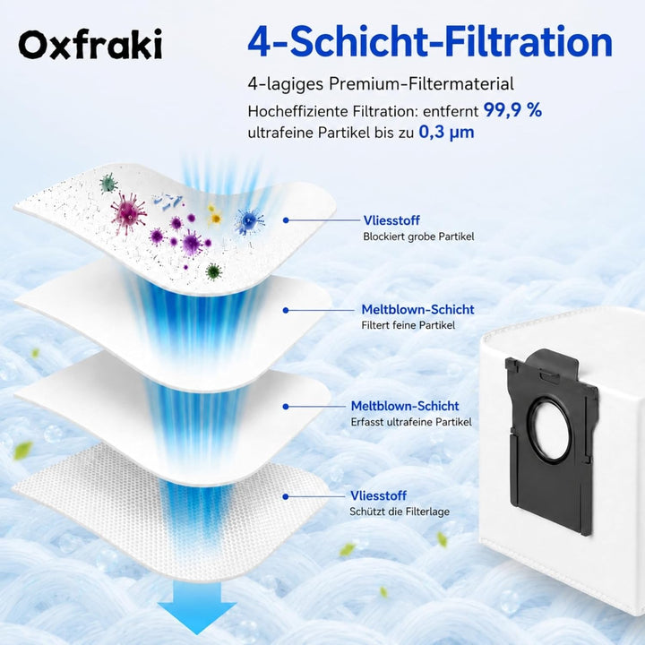 10 Stück Staubbeutel für Mova E30 Ultra/ P50 Pro Ultra/ V50 Ultra Staubsauger, Dreame L10s Serie, L2