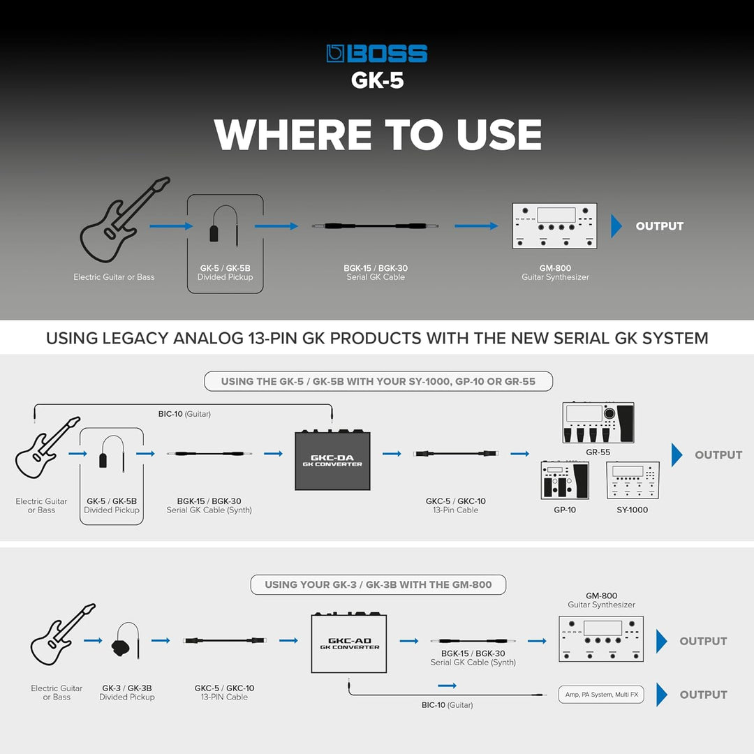 Boss GK-5 Guitar Synth Pickup, GK-5