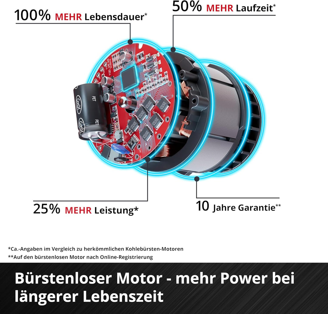 Einhell Professional Akku-Winkelschleifer TP-AG 36/230-22 Li BL - Solo Power X-Change (36 V, 2200 W,