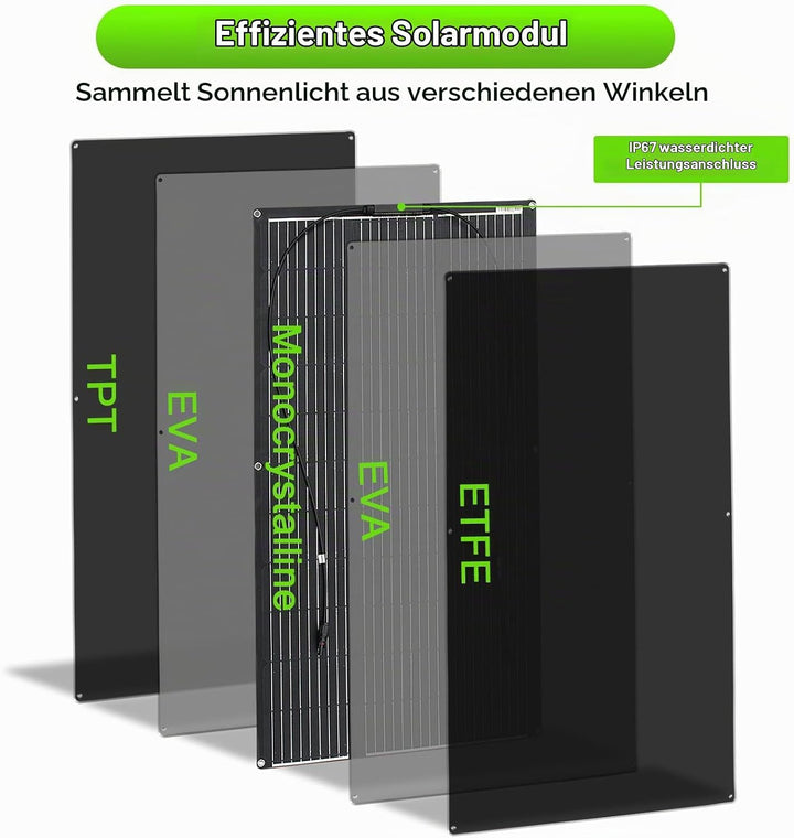 100W ETFE Solarpanel Flexibel etfe Solarmodul Tragbar für Dach Boot Balkon, 100W etfe