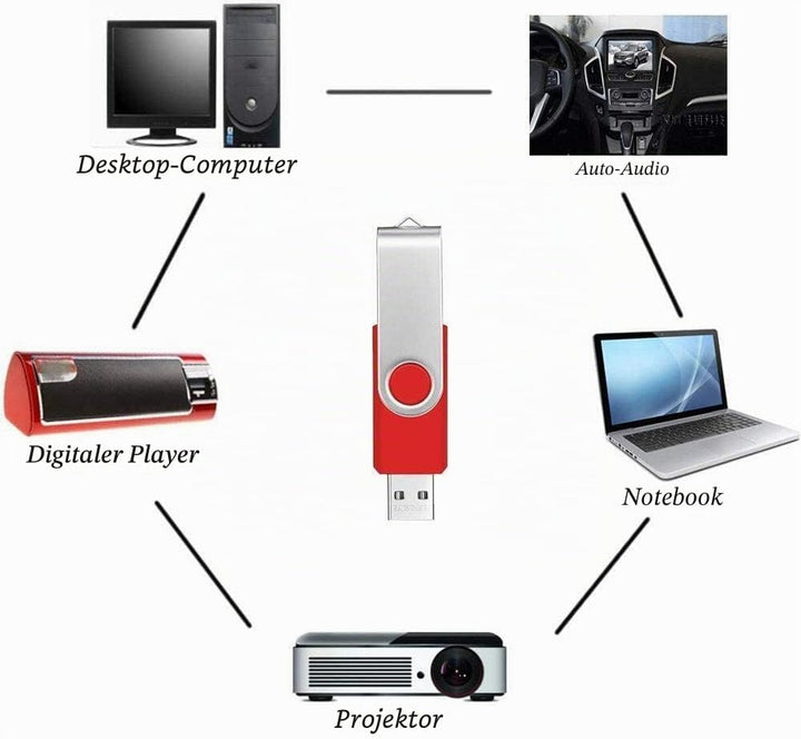 10 Stück Speichersticks 8GB USB-Stick Einklappbar USB 2.0 Memory Sticks 8 GB Flash Drive Rote Datena