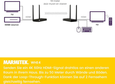 Drathlose HDMI Extender 4K - Marmitek WHE4-4K60 - Ultra HD - Flächendeckendes Bereich - Infrarot Rüc