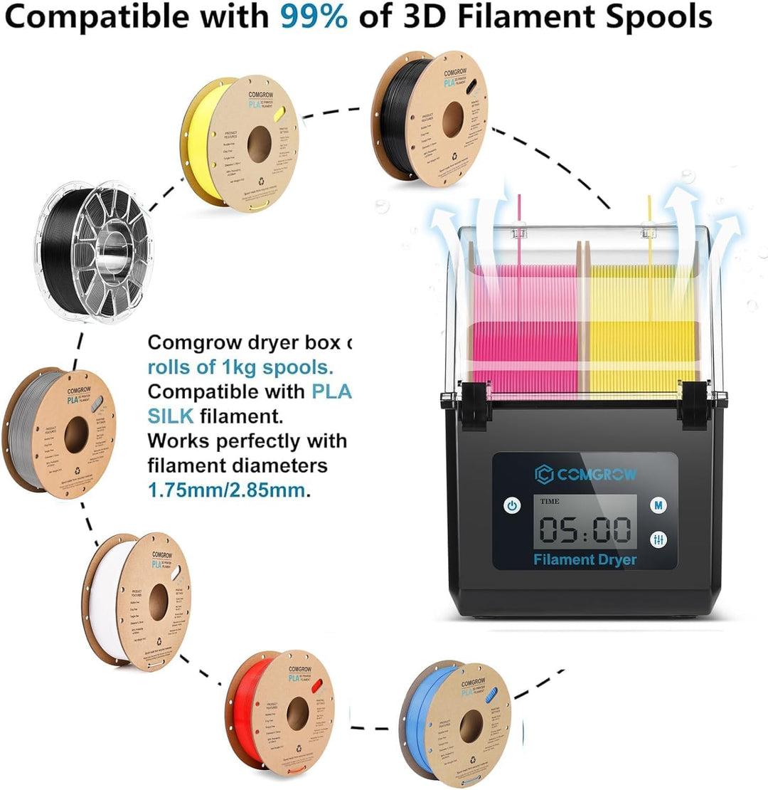 Comgrow 3D Drucker Filament Trockner Box,3D Filament Speicher, hält Filamente trocken während des 3D