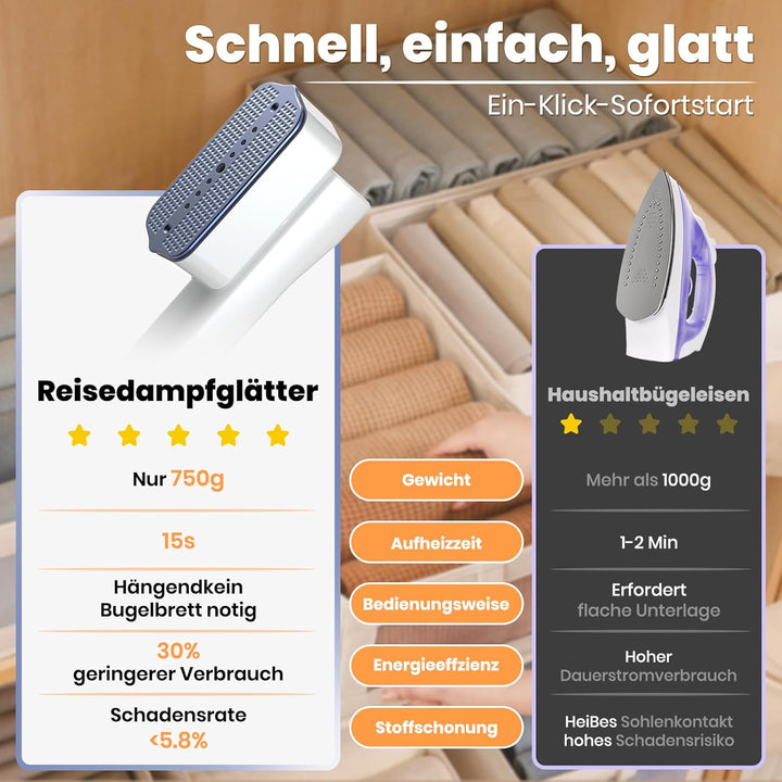 Reise Dampfglätter,Steam iron,Steamer Dampfglätter für Reise&Urlaub,2-in-1 Tragbarer & Handlicher Re
