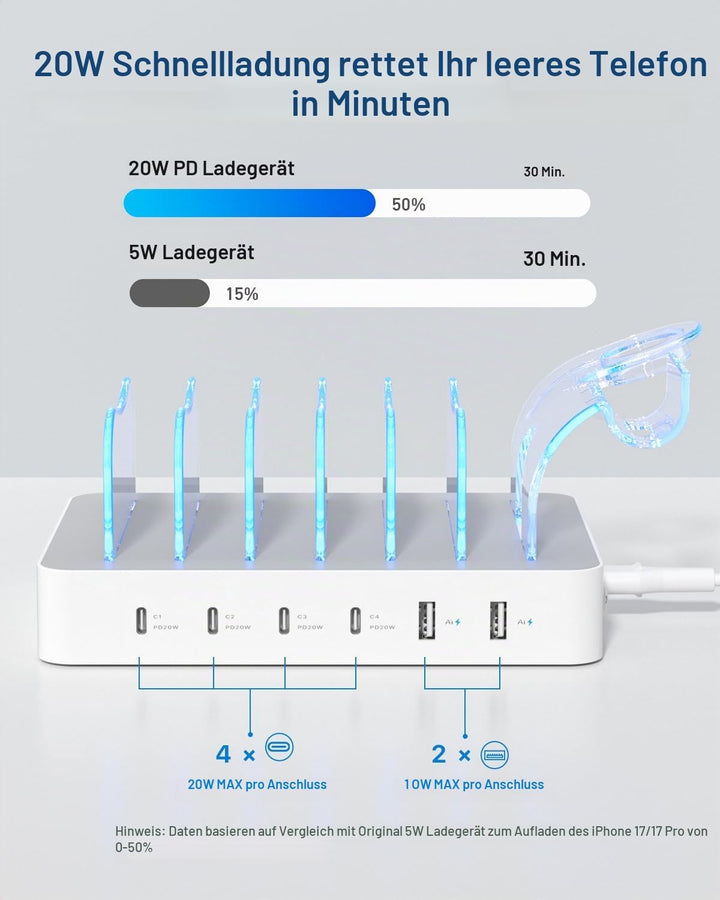 SooPii Premium 90W 6-Port USB C Ladestation für mehrere Geräte,Weiss Weiss 90W, Weiss 90W