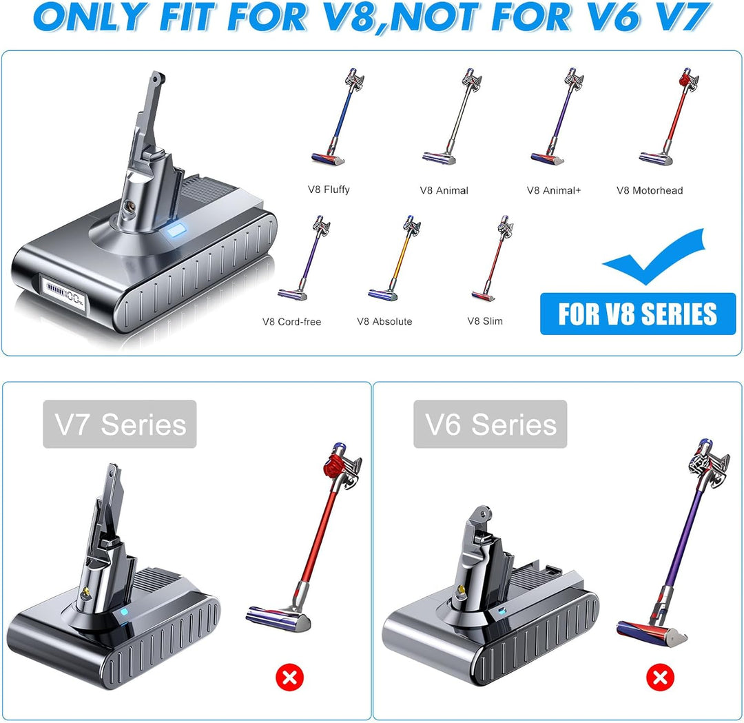8000mAh V8 Akku, Powtree Ersatzakku für Dyson SV10 Kompatibel für Dyson | V8 Absolute Animal Fluffy