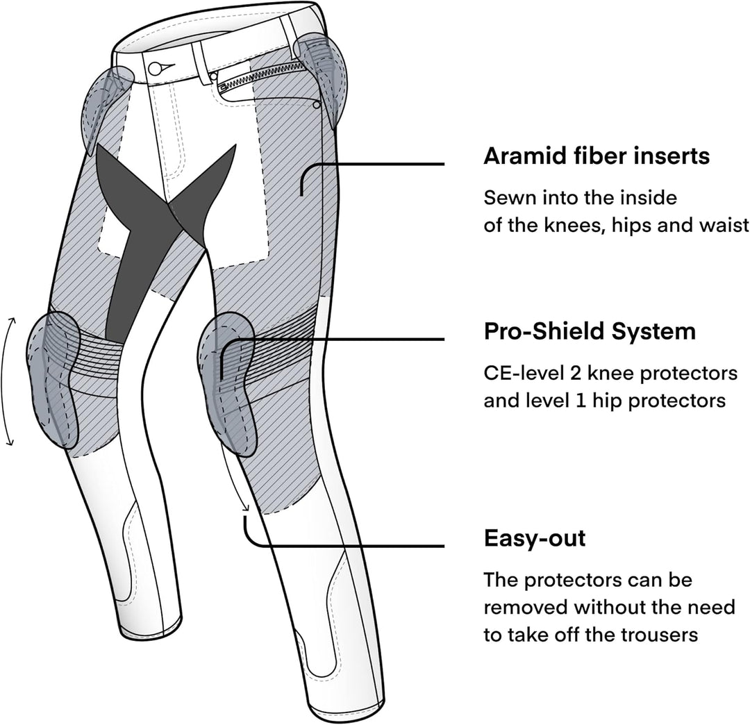 REBELHORN Eagle III Motorradjeans Herren | Aramidfaser Futter | Knie und Hüftprotektoren SAS-TEC | S