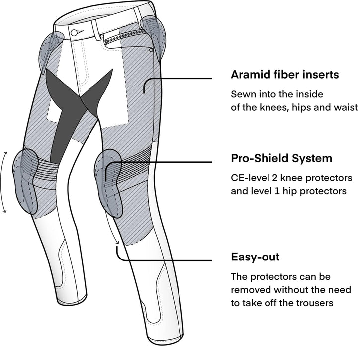 REBELHORN Eagle III Motorradjeans Herren | Aramidfaser Futter | Knie und Hüftprotektoren SAS-TEC | S