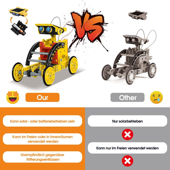 Solar Roboter Spielzeug ab 8 Jahre,OMWay 12-in-1 STEM Experimente für Kinder Alter 9 10 11 12,Konstr