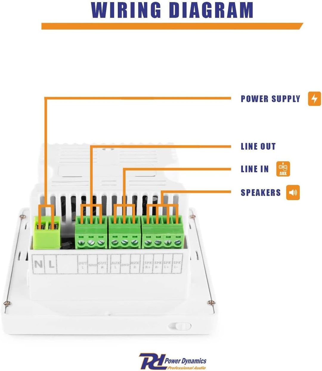Power Dynamics Powerline A50W - Wandverstärker Bluetooth 5.0 Stereo Verstärker für Einbau, Wohnzimme