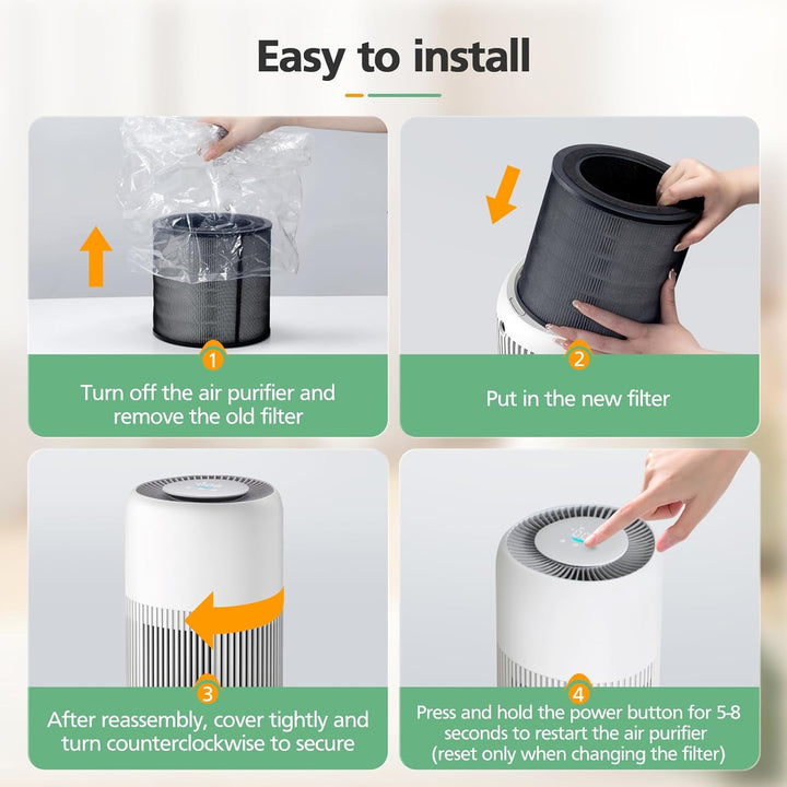 FY0910 Replacement Filter Compatible with Philips 900 Series AC0950 & AC0951 Air Purifier, Filter &