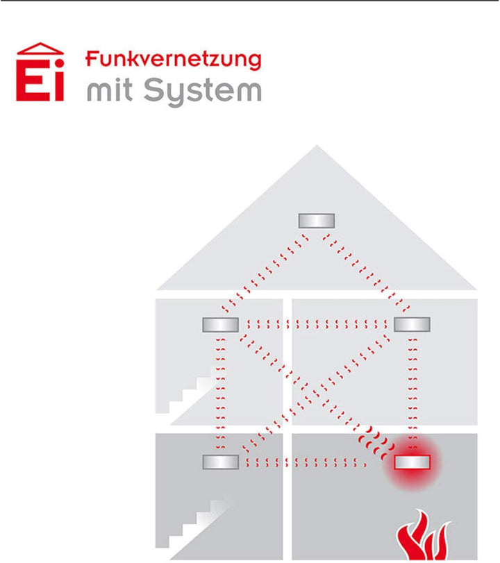 Koppelmodul bidrektional EI ELECTRONICS Ei413