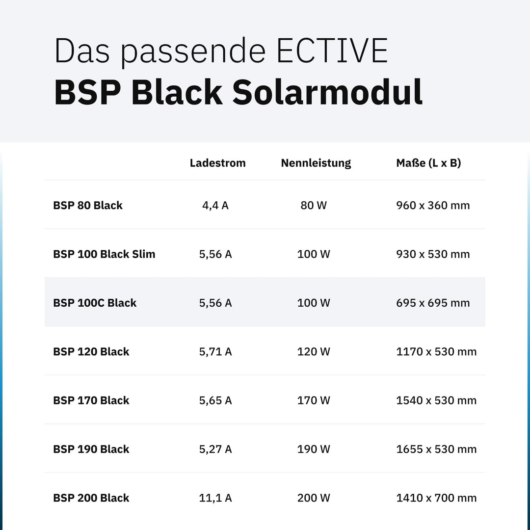 ECTIVE Solarpanel BSP 100C Black - 100W, 5,56A, 32 Zellen, für 12V 24V Batterieladeregler - Monokris