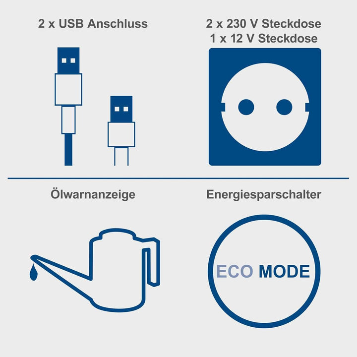 Scheppach Inverter Benzin Stromerzeuger SG3500i Stromgenerator Notstromaggregat | mit Invertertechni