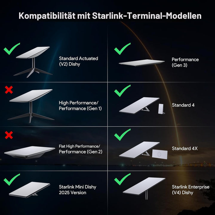 XLTTYWL Starlink Gen 3 Wohnmobil-Leiterhalterung, 360° Verstellbares Aluminiumlegierung Starlink V3
