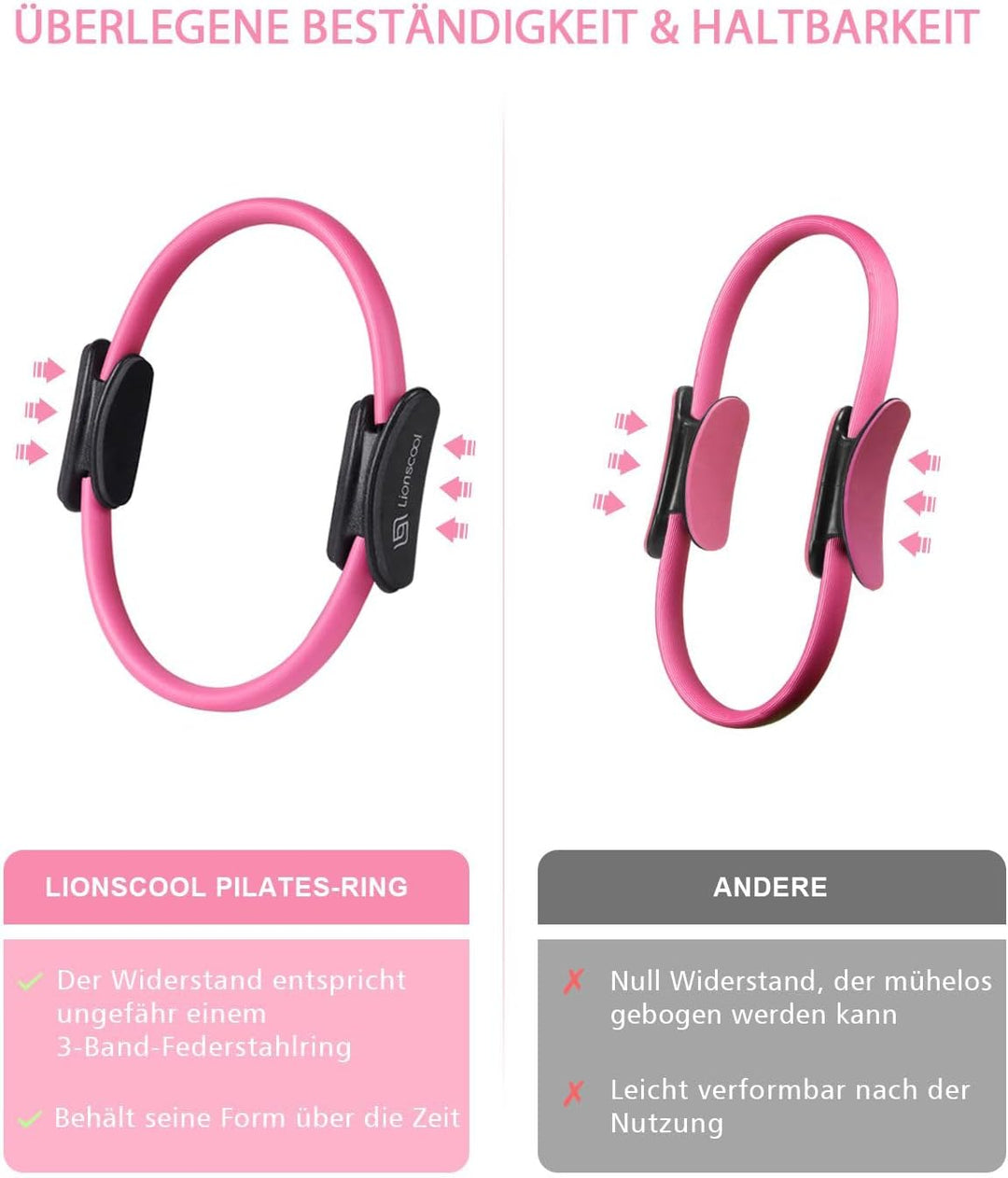 LIONSCOOL Pilates-Ring-Set – 14“/35cm Magic Circle mit Doppelgriffen – Inkl. platzfestem Miniball, W