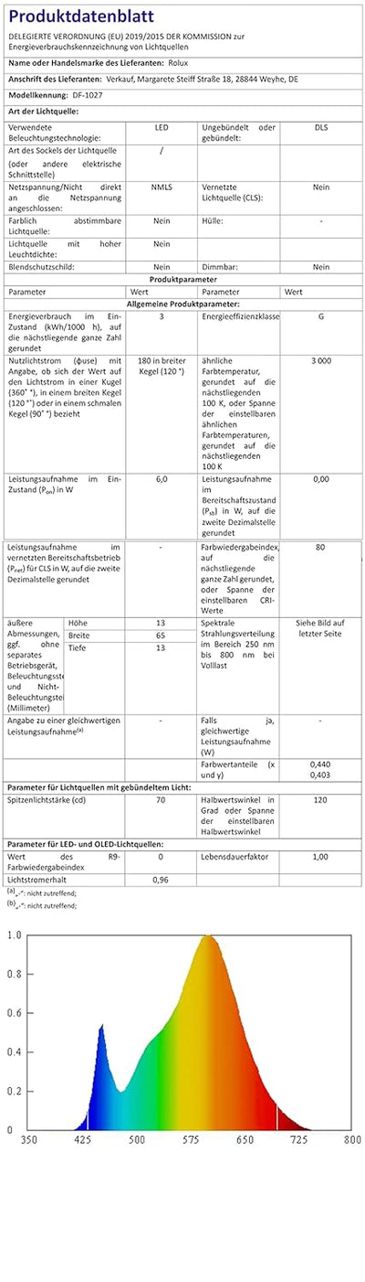 vislux 3er Set LED Dreieckleuchte Unterbauleuchte Küchenleuchte EDELSTAHL 3x3W Warmweiss 3000K mit Z