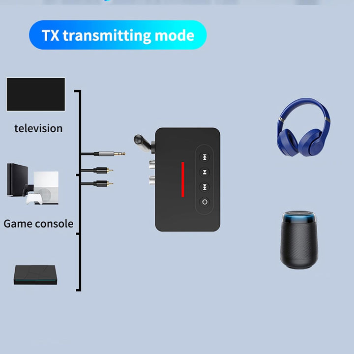 Bluetooth 5.1 Audio-Adapter, HiFi-Stereo-Sound-Receiver-Sender mit NFC-Funktion, 2-in-1-Musik-Receiv