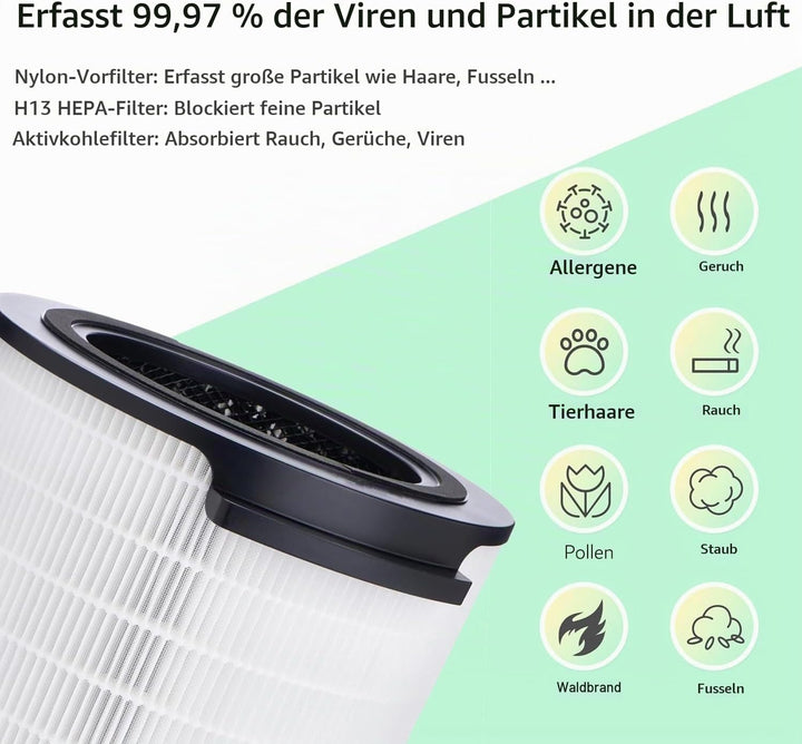 FY3430/30 Ersatz HEPA Filter Kompatibel mit Philips Luftreiniger 3000i Serie AC3033 AC3036 AC3055 un
