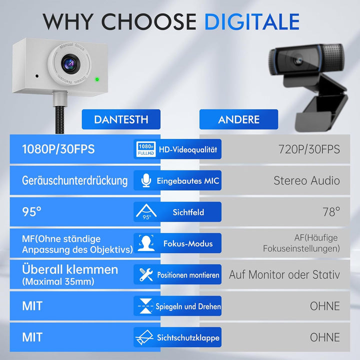 Webcam 1080P mit Mikrofon und Sichtschutzklappe – USB Webcam für PC, Laptop & Zoom, Augenkontakt-Kam