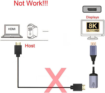 NFHK DisplayPort 1.4 Quelle zu HDMI 2.0 Display 8K 60hz UHD 4K DP zu HDMI Stecker Monitor Adapterkab