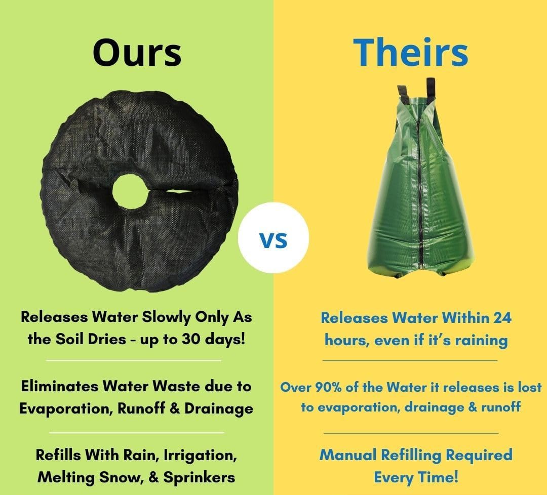2 Stück Bewässerungsring 60cm | Wassersäcke für Bäume & Baumsack zur Bewässerung | Gartenbewässerung