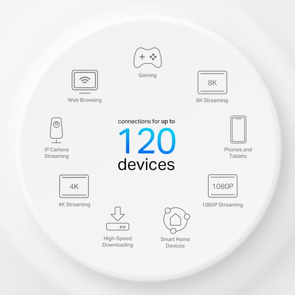 TP-Link Deco X1500-4G LTE WLAN Router, 4G+ Router SIM-Karte, 3 x Gigabit-Ports, Wi-Fi 6 AX1500, Unte