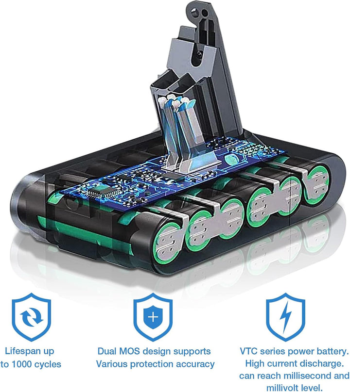 【2024 Upgraded】 Waitley V6 4500mAh für Dyson V6 DC62 DC59 DC61 DC58 DC72 DC74 SV03 SV04 SV05 SV06 SV
