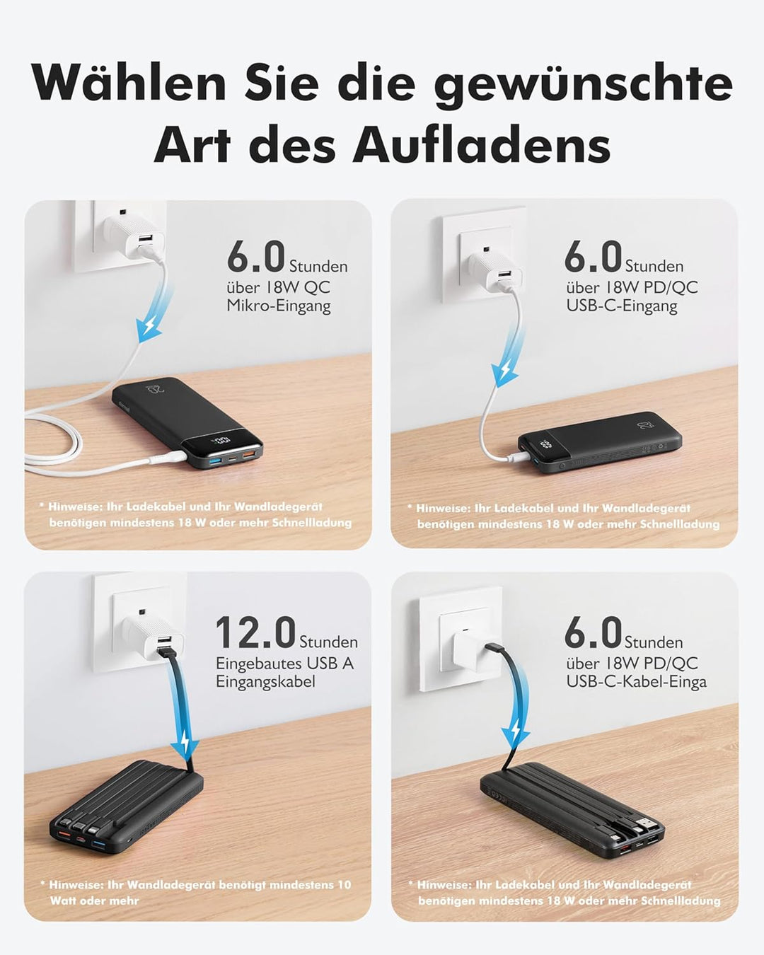 Charmast Powerbank 20000mAh Externer Akku USB C Power Bank mit 4 integriertes Ladekabel Tragbares La