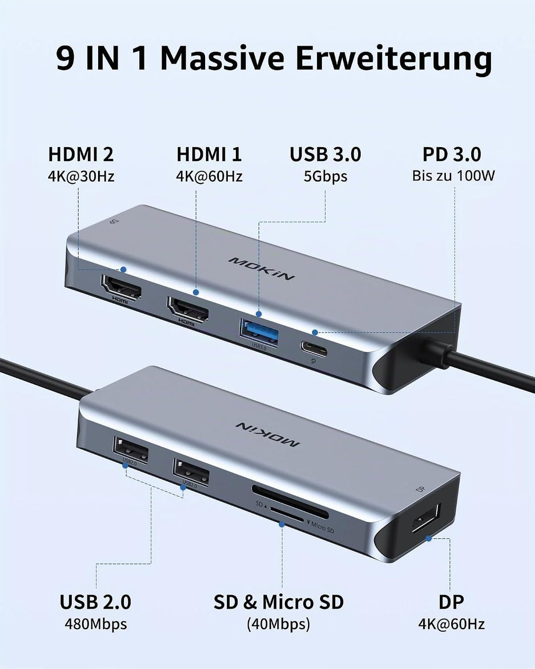 MOKiN Laptop Dockingstation, USB C Dual HDMI Adapter, 9 in 1 USB C Dual Monitor Dockingstation mit 2