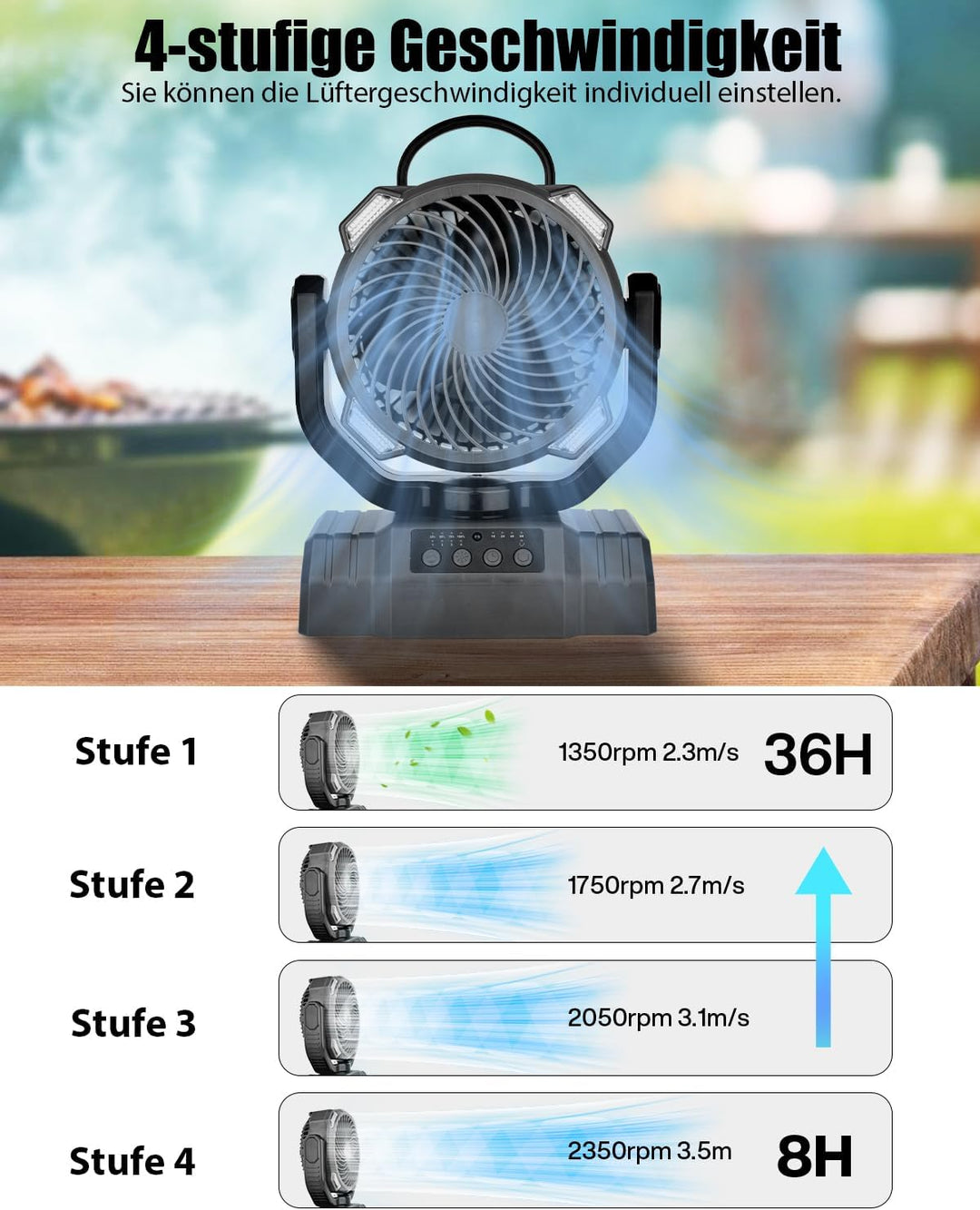Timiyou Camping Ventilator,10000mAh Tischventilator Sehr Leise mit Licht,Fernbedienung,Powerbank,4 G