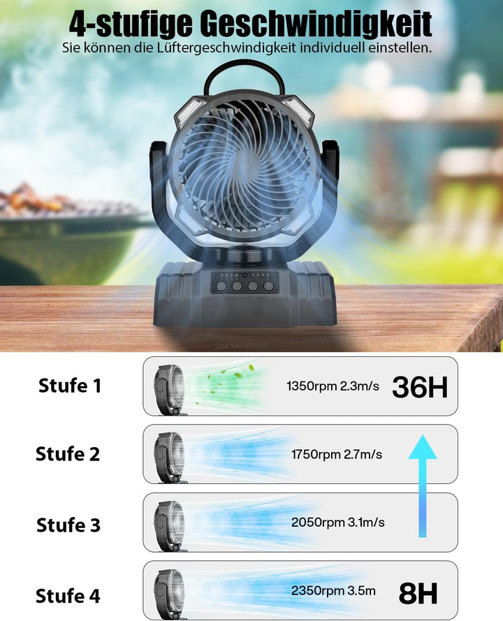 Timiyou Camping Ventilator,10000mAh Tischventilator Sehr Leise mit Licht,Fernbedienung,Powerbank,4 G
