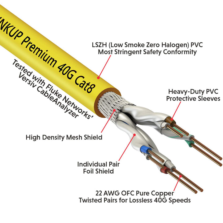 LINKUP - [GHMT & DSX8000 Zertifiziert] Cat8-Ethernet-Patchkabel S/FTP 22AWG Doppelt Geschirmtes Mass