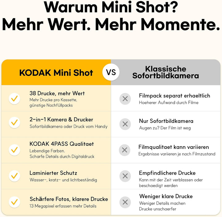 Kodak Mini Shot 2 Retro 4PASS Sofortbildkamera und Tragbarer Fotodrucker 2-in-1, 5,3×8,6 Centimeter