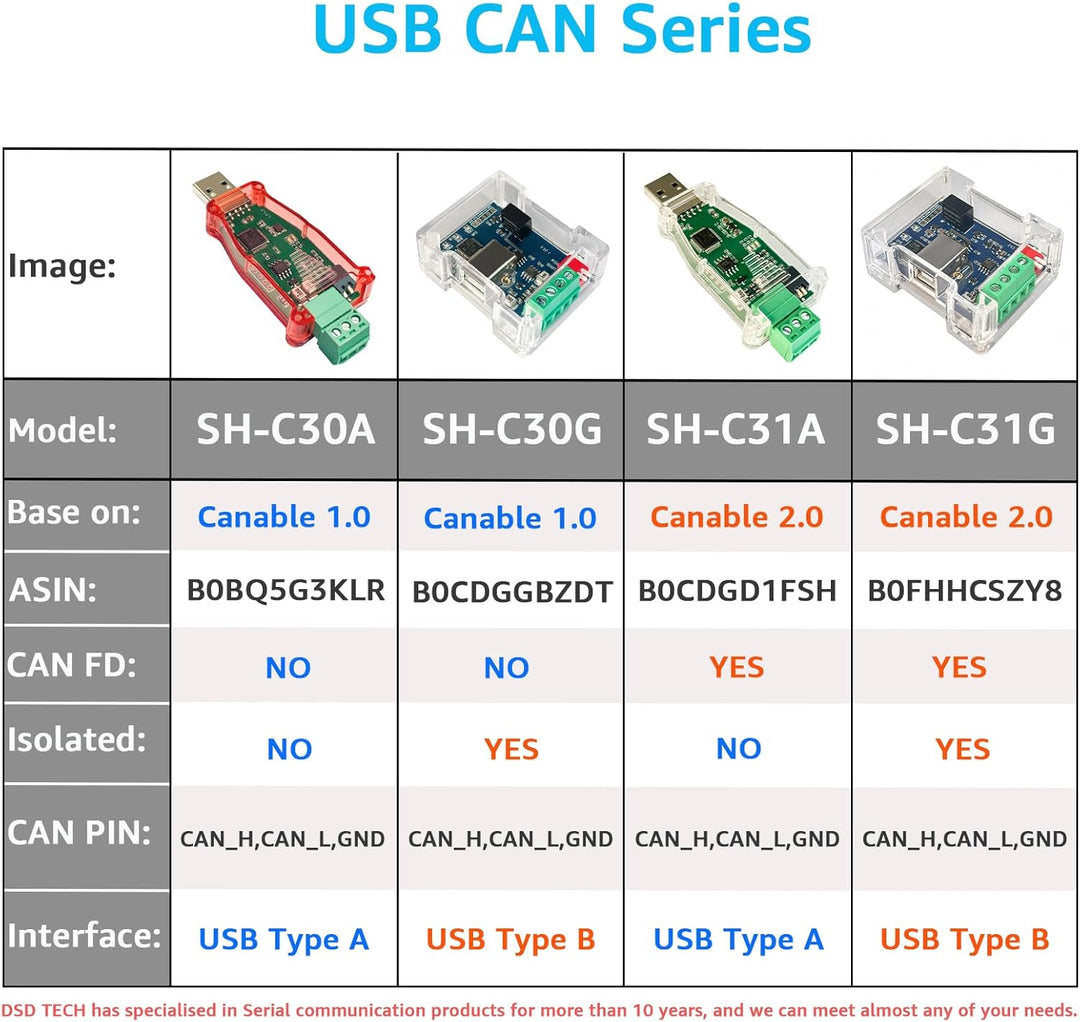 DSD TECH SH-C30G Isolierter USB-CAN-Adapter basierend auf Canable