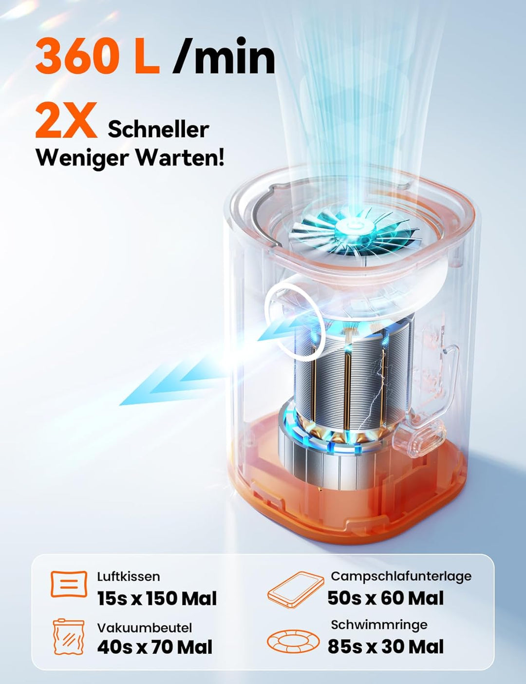 JOYROOM Elektrische Luftpumpe Kompakte für Luftmatratze mit Campinglampe, 4.8 kPa Wiederaufladbare L