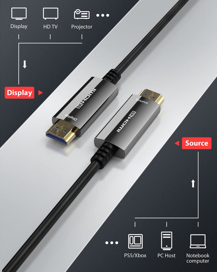 Stouchi 8K HDMI Glasfaserkabel 15M, HDMI 2.1 Kabel 48Gbps Ultra High Speed,In Wall CL3 Rated,AOC 8K@