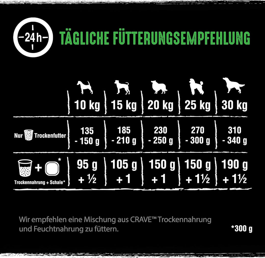 Crave Adult Trockenfutter mit Lamm & Rind, 11,5kg (1 Beutel) – Premium Hundefutter trocken mit hohem