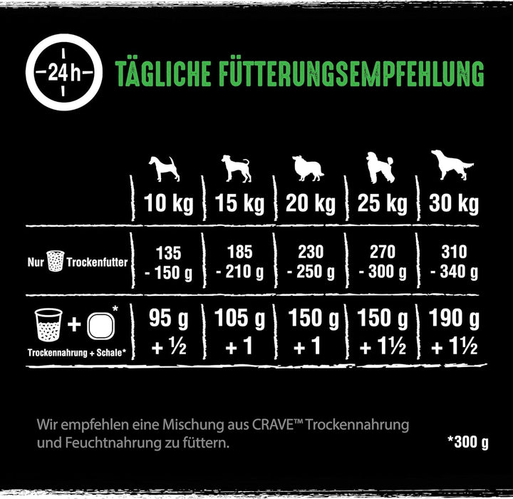 Crave Adult Trockenfutter mit Lamm & Rind, 11,5kg (1 Beutel) – Premium Hundefutter trocken mit hohem