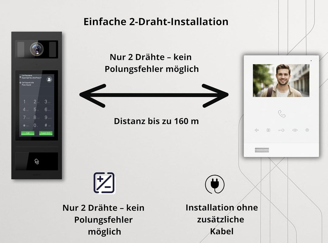 SCHUTZER Video-Türsprechanlage mit Kamera für Einfamilienhaus – kabelgebundene Video Türklingel mit