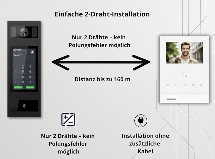 SCHUTZER Video-Türsprechanlage mit Kamera für Einfamilienhaus – kabelgebundene Video Türklingel mit