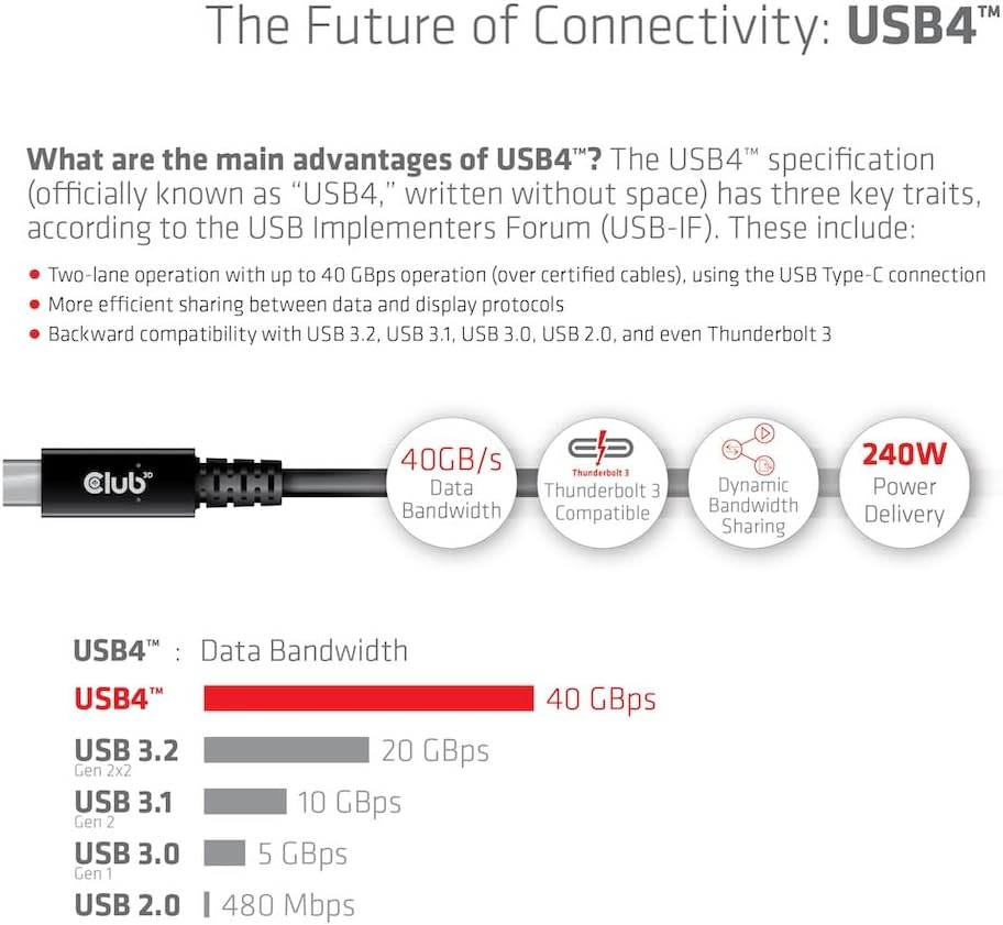 Club3D CAC-1579 USB4 Gen3x2 Type-C Bi-Direktionale Kabel 8K60Hz oder 4K120Hz, Data 40Gbps, PD 240W(4