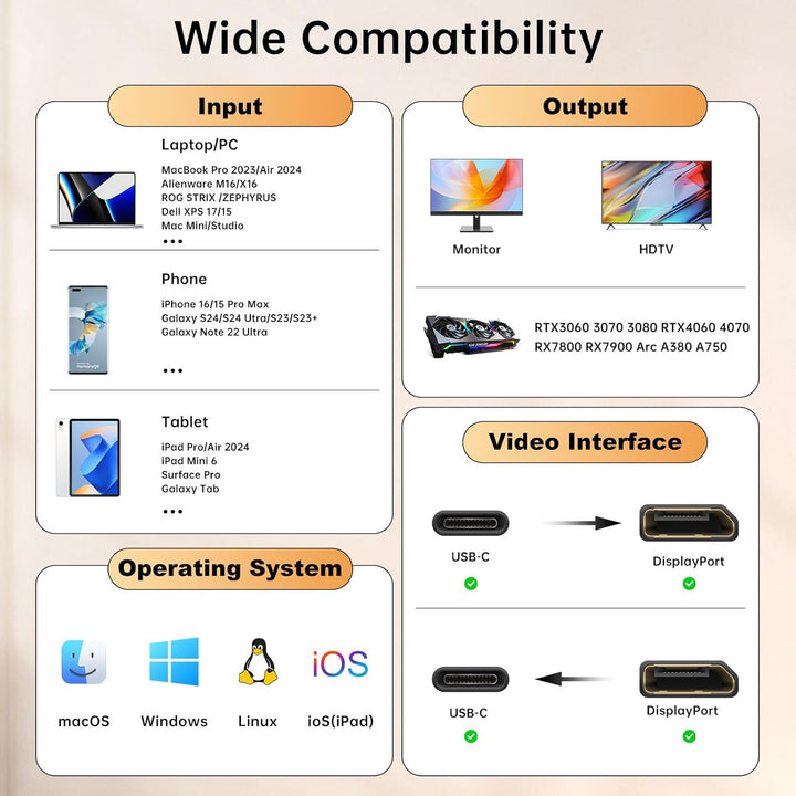 AGFINEST USB C zu DisplayPort 2.1 Kabel,[16K@30Hz 8K@120Hz 4K@240Hz] Display Port zu USB C, 80Gbps b