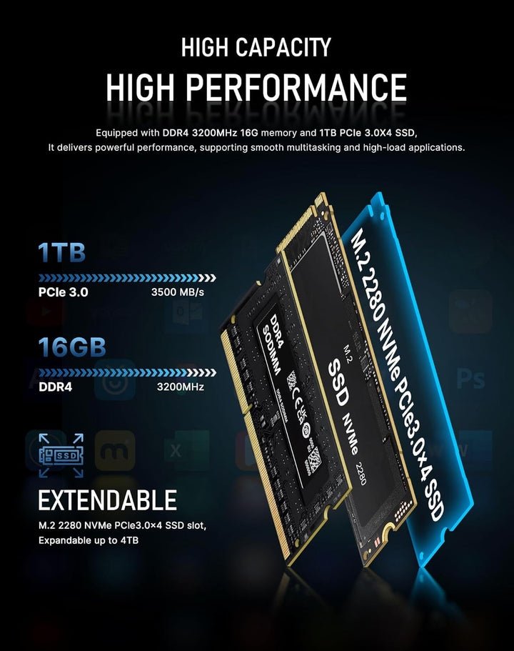 BOSGAME [Dual LAN] P4 Mini PC Windows 11 Pro, AMD Ryzen 7 5700U (8C/16T, up to 4.3Ghz) 32GB DDR4 1TB