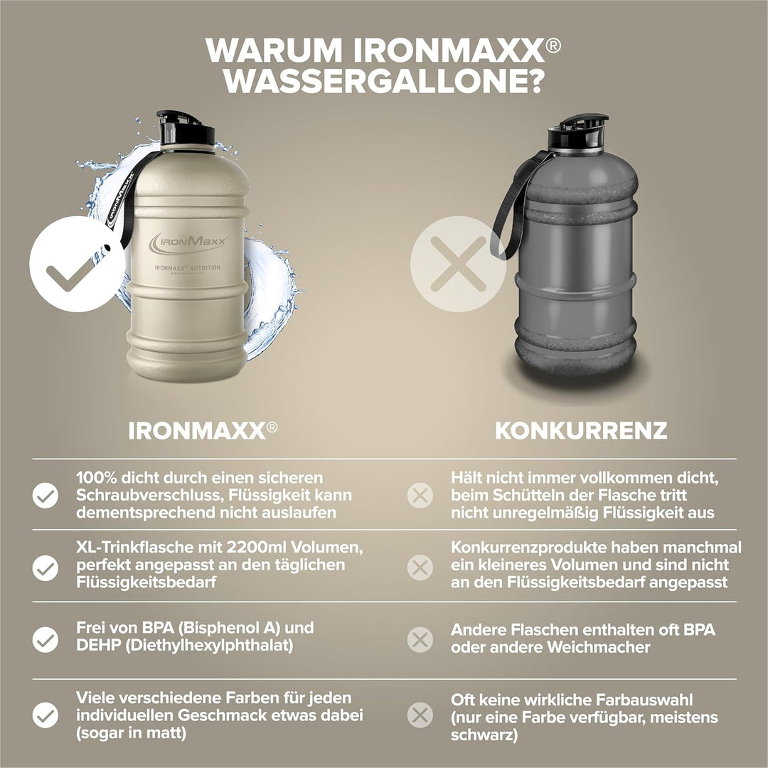 IronMaxx Water Gallon - Matt Sandstone Beige 2200ml | BPA & DEHP frei | auslaufsichere Trinkflasche