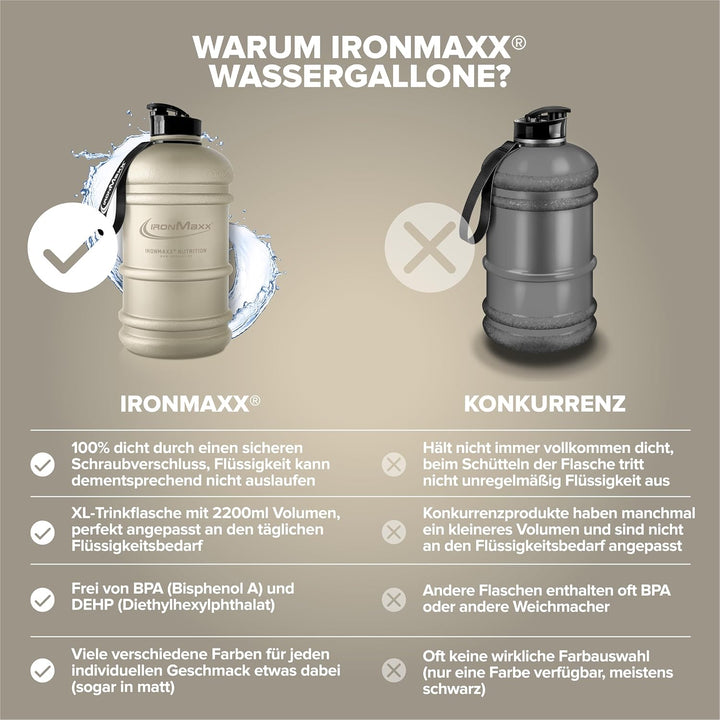 IronMaxx Water Gallon - Matt Sandstone Beige 2200ml | BPA & DEHP frei | auslaufsichere Trinkflasche
