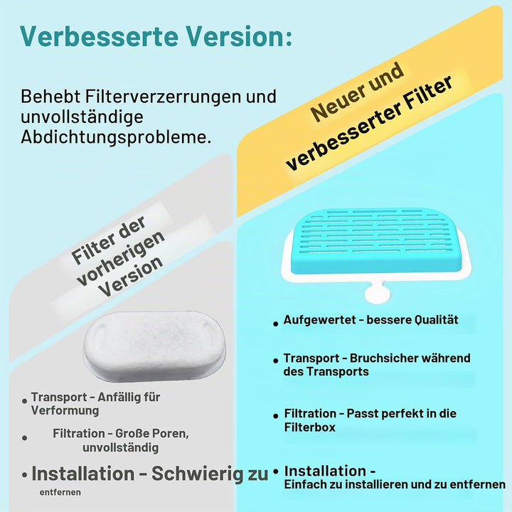 GIOTOHUN Katzenbrunnen Filter Katzen Trinkbrunnen: 24 Filters für Katzenbrunnen - 12 Aktivkohlefilte