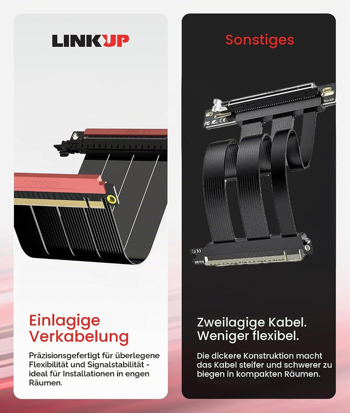 LINKUP - AVA5 PCIE 5.0 Riser-Kabel | RTX5090 RX9070 GPU Bereit | x16 128GB/s | FormD T1 &amp; PCIe 4.0 K